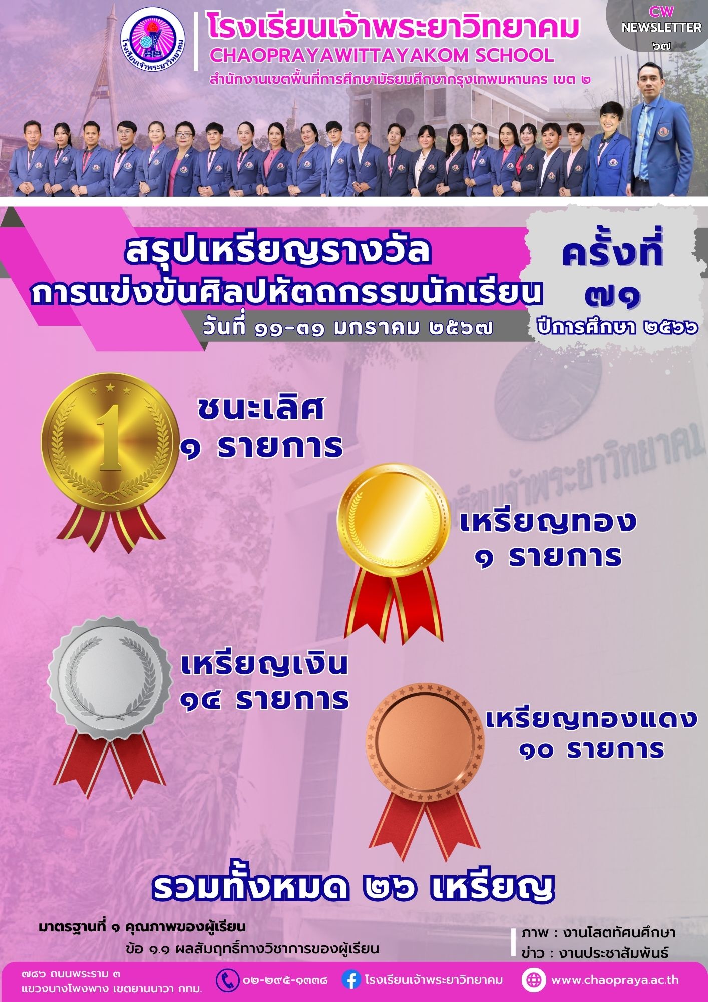 สรุปเหรียญรางวัลการแข่งขันศิลปหัตถกรรมนักเรียน ครั้งที่ 71